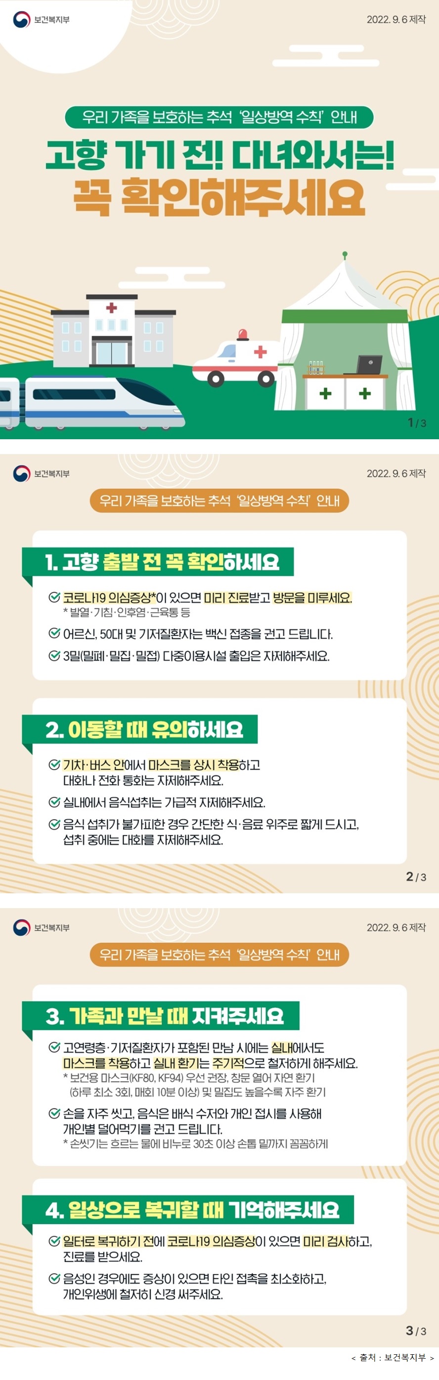 보건복지부 2022.9.6 제작 우리 가족을 보호하는 추석 '일상방역 수칙' 안내 고향 가기전! 다녀와서는! 꼭 확인해주세요 1. 고향 출발 전 꼭 확인하세요 ✔ 코로나19 의심증상*이 있으면 미리 진료받고 방문을 미루세요. * 발열·기침·인후염·근육통 등 ✔ 어르신, 50대 및 기저질환자는 백신 접종을 권고 드립니다. ✔ 3밀(밀폐·밀집·밀접) 다중이용시설 출입은 자제해주세요. 2. 이동할 때 유의하세요 ✔ 기차·버스 안에서 마스크를 상시 착용하고 대화나 전화 통화는 자제해주세요. ✔ 실내에서 음식섭취는 가급적 자제해주세요. ✔ 음식 섭취가 불가피한 경우 간단한 식·음료 위주로 짧게 드시고, 섭취 중에는 대화를 자제해주세요. 3. 가족과 만날 때 지켜주세요 ✔ 고연령층·기저질환자가 포함된 만남 시에는 실내에서도 마스크를 착용하고 실내 환기는 주기적으로 철저하게 해주세요. * 보건용 마스크(KF80, KF94) 우선 권장, 창문 열어 자연 환기(하루 최소 3회, 매회 10분 이상) 및 밀집도 높을수록 자주 환기 ✔ 손을 자주 씻고, 음식은 배식 수저와 개인 접시를 사용해 개인별 덜어먹기를 권고 드립니다. * 손씻기는 흐르는 물에 비누로 30초 이상 손톱 밑까지 꼼꼼하게 4. 일상으로 복귀할 때 기억해주세요 ✔ 일터로 복귀하기 전에 코로나19 의심증상이 있으면 미리 검사하고, 진료를 받으세요. ✔ 음성인 경우에도 증상이 있으면 타인 접촉을 최소화하고, 개인위생에 철저히 신경 써주세요.